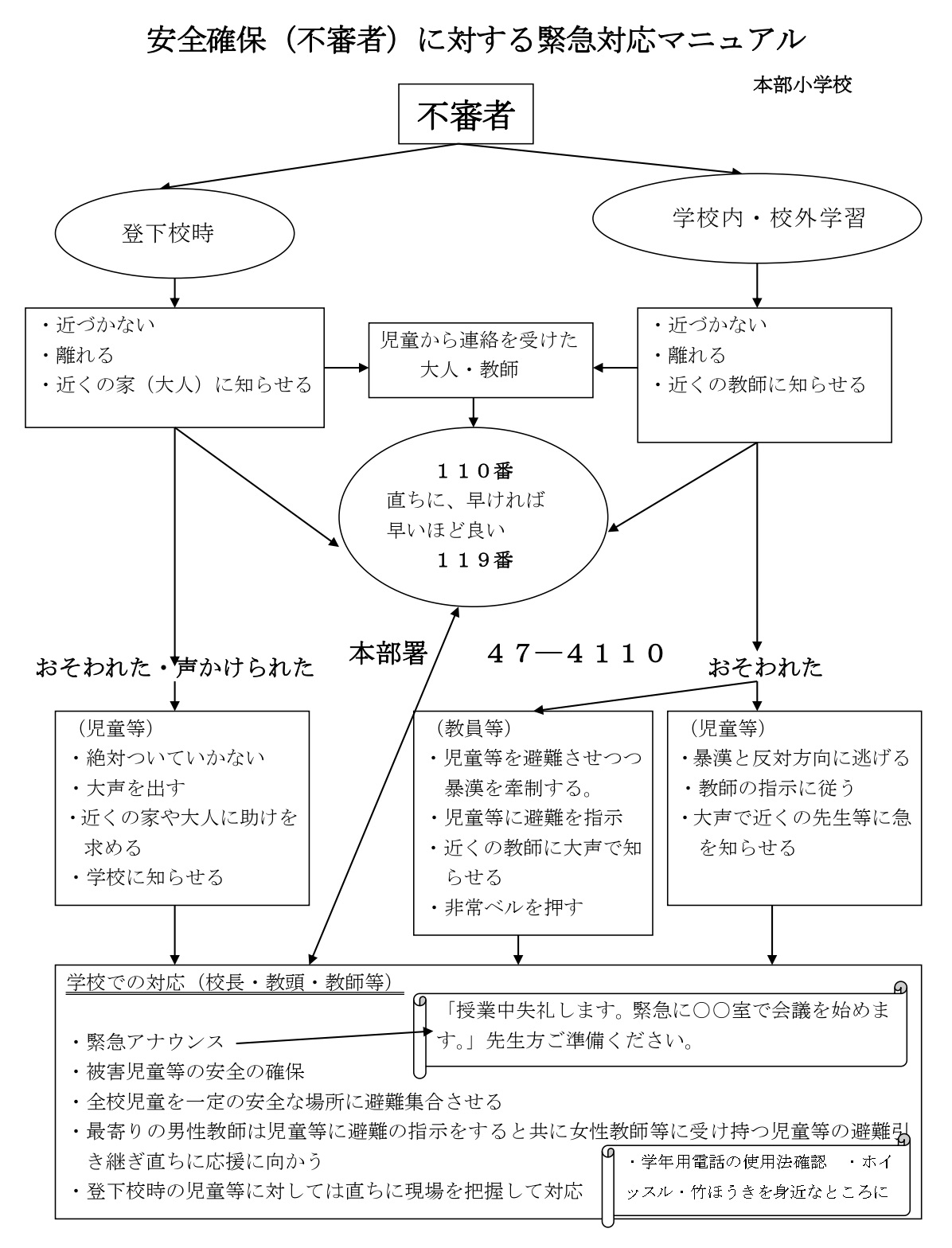 不審者 安全確保.jpg