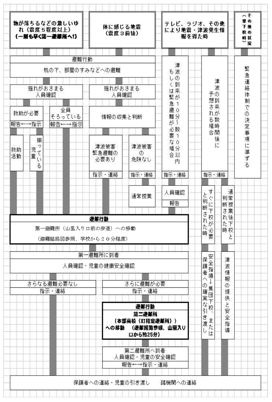 地震・津波の避難行動一覧.jpg