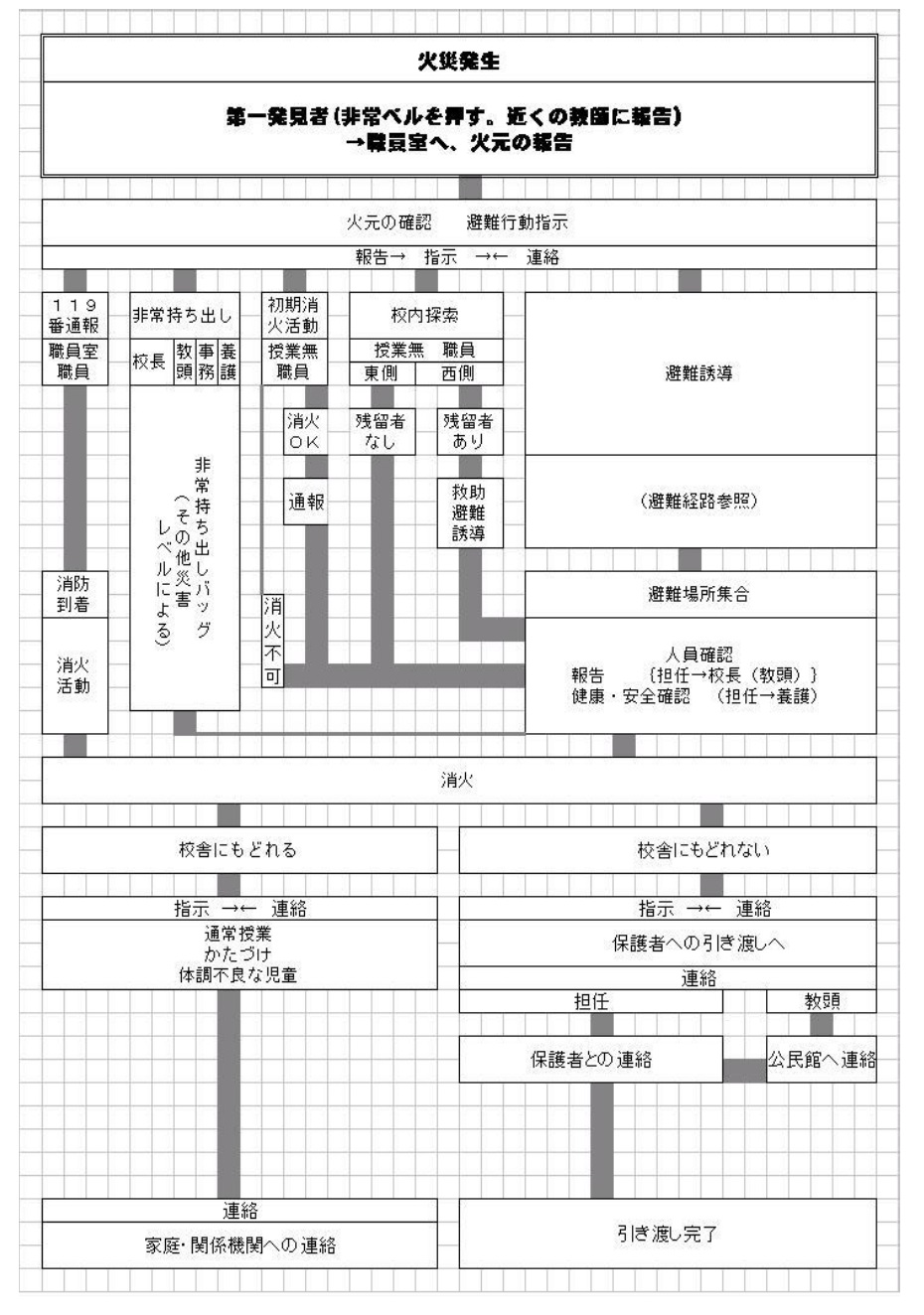 火災の避難行動一覧.jpg