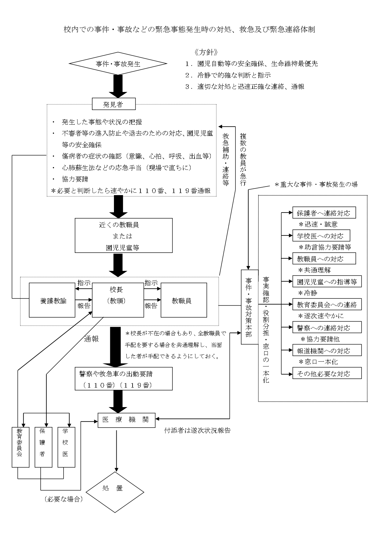 R6   ３ 校内での事件・事故_page-0001.jpg