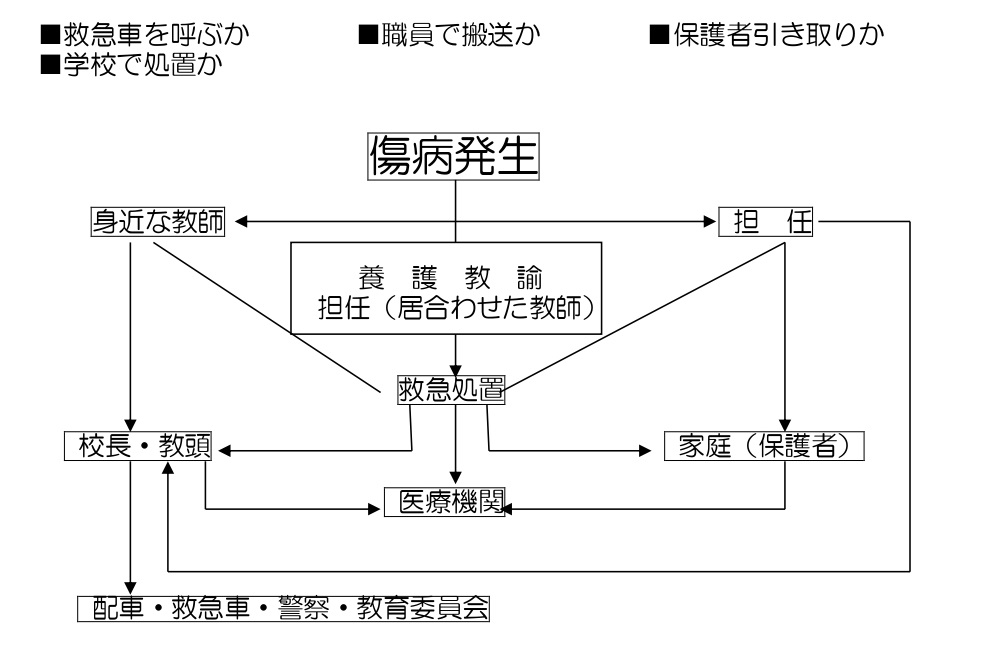 R6   救急処置連絡網_.jpg